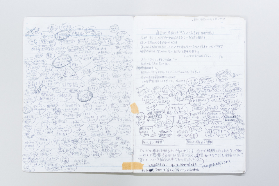坪井さんが作成したマインドマップ。「自分が本当にやりたいこと」を考え、ノート一面に書き出した。
