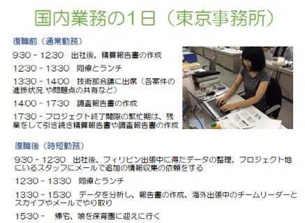 国内業務の１日（東京事務所）